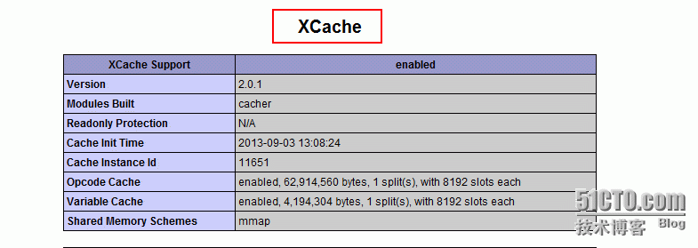 Xcache加速php_LNMP  Xcache  php  加_09