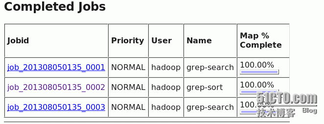 hadoop分布式文件系统_seync文件同步_21