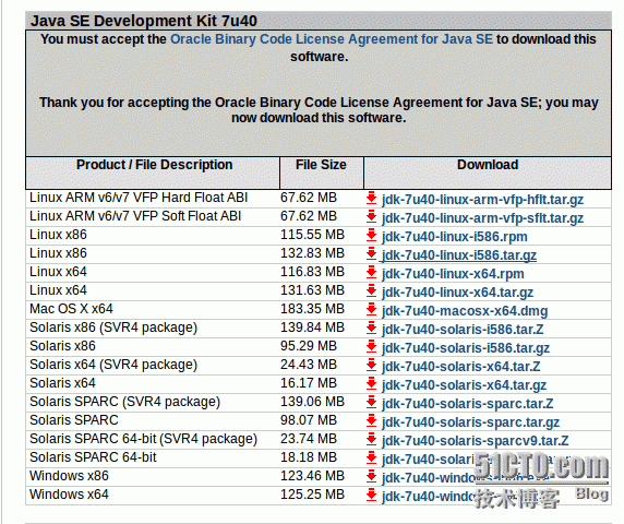 如何在ubuntu 12.04 下安装sun-jdk 1.7_python