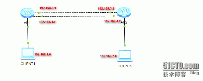 网络的高可用性之线路备份_ospf