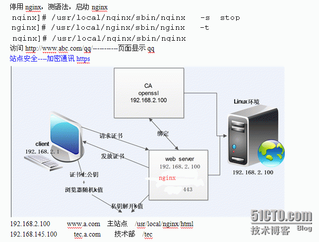 nginx（源码）_nginx_12