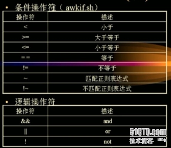 Shell 正则表达式及grep Awk Find Sed Sort Uniq Cut 51cto博客 Shell正则表达式