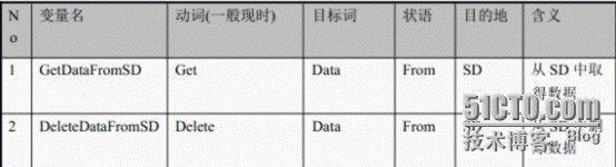 编码风格之变量的命名规则_程序员_06