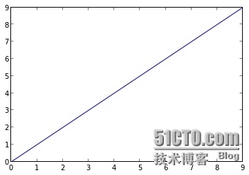 玩转Python大数据分析 《Python for Data Analysis》的读书笔记-第11页_python视频教程