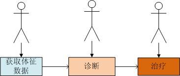 健康医疗行业的垂直搜索初探_大数据