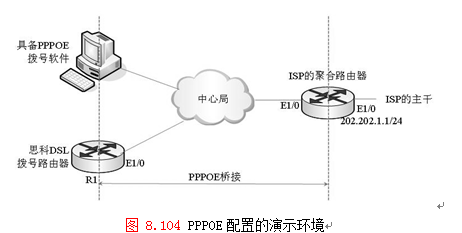 演示：PPPOE服务端、拨号路由器、拨号计算机的配置_DSL