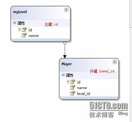 linq关系映射(1)_C#  linq  关系映射