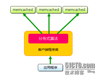 Memcache 详解_memcache_05