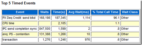 PX DEQ CREDIT SEND BLKD(1)--Tips to Reduce Waits for "PX DEQ CREDIT SEND_report_02