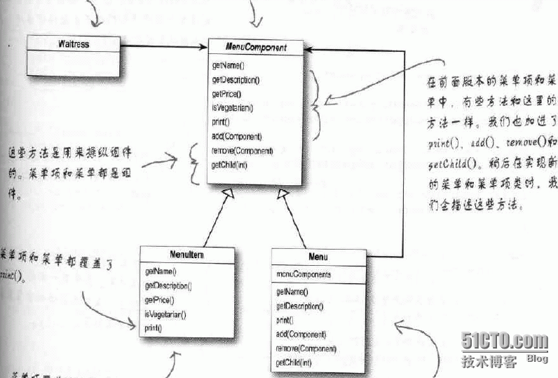 设计模式——组合模式（Composite Pattern）_组合模式