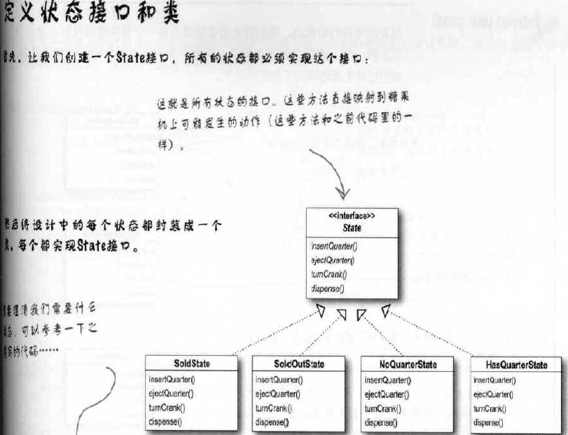 设计模式——状态模式（State Pattern）_Pattern