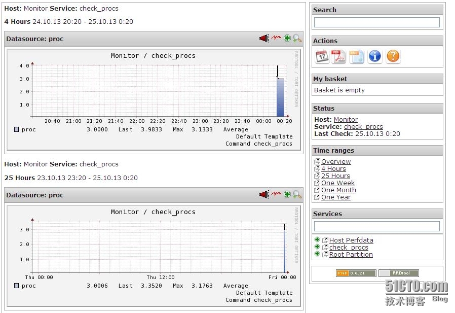 Custom plug(一)_pnp4nagios