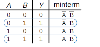 1.5节 卡诺图以及布尔代数（SOP，POS）part1_布尔代数_02