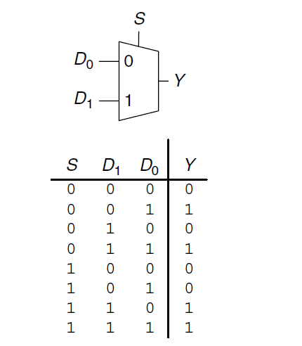 1.4三态缓存（tristate buffer）与 多路复用器（Multiplexers）_影响