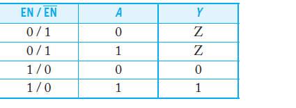 1.4三态缓存（tristate buffer）与 多路复用器（Multiplexers）_电脑_03