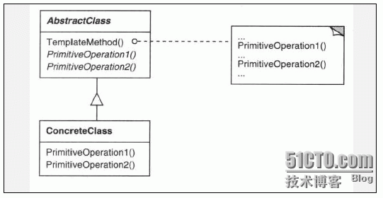 设计模式------模板方法模式_模板方法模式