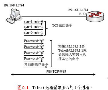 配置并取证：Telnet远程管理协议的工作原理_CCNA