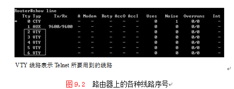 配置并取证：Telnet远程管理协议的工作原理_思科认证_02