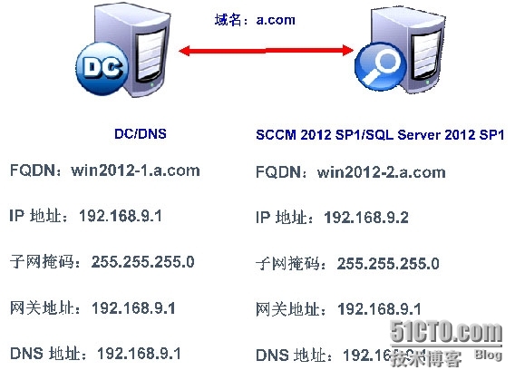 SCCM2012SP1---安装前的准备条件_SCCM2012SP1