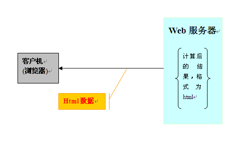 图说java web应用原理_图说_02