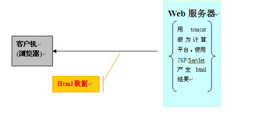 图说java web应用原理_图说_04