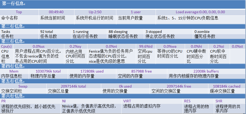 RHEL6基础之十七init进程、服务及其管理_ps_05