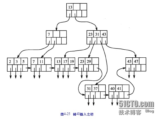 oracle技术之B树索引_B树索引_05