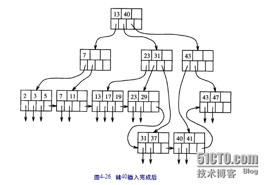 oracle技术之B树索引_oracle技术_06