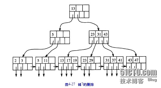 oracle技术之B树索引_B树索引_07