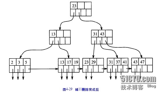 oracle技术之B树索引_oracle技术_08