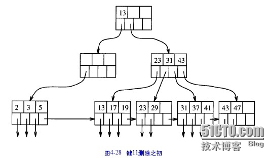 oracle技术之B树索引_oracle技术_09