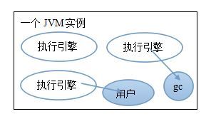 JVM内存管理_堆_02