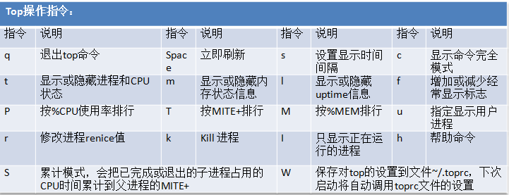 RHEL6基础之十七init进程、服务及其管理_chkconfig_06