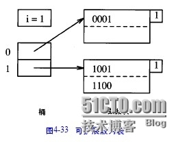 oracle技术之散列表索引_散列表索引_04