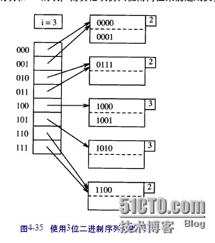 oracle技术之散列表索引_散列表索引_06