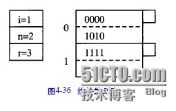 oracle技术之散列表索引_散列表索引_07