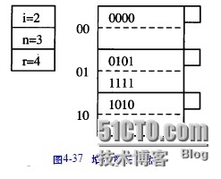 oracle技术之散列表索引_散列表索引_08