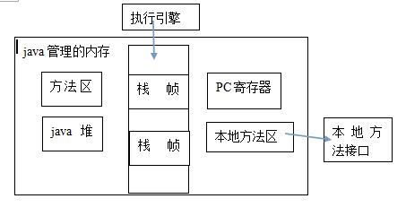 JVM内存管理_jvm