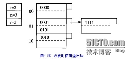 oracle技术之散列表索引_散列表索引_10