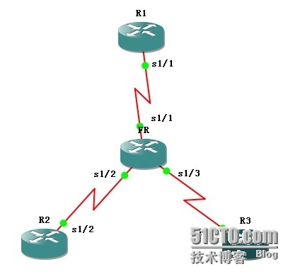 【CISCO技术】帧中继网络基本配置_帧中继网络