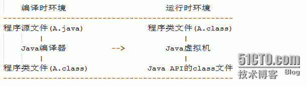 Tomcat原理详解和各种集群的实现_Tomcat