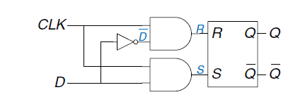 2.1 Latches--锁存器 和 FlipFlops--触发器 part２_上升沿触发