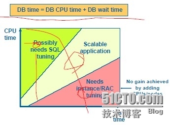 性能优化第一篇 （草稿）_工具条友