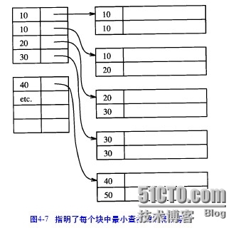 oracle技术之顺序文件上的索引（二）_oracle_02