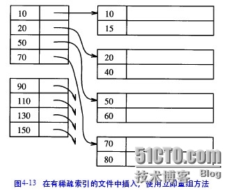 oracle技术之顺序文件上的索引（二）_oracle_08