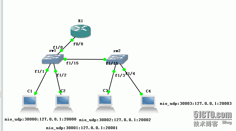 用GNS3模拟器做单臂路由和ACL实验_GNS3模拟器