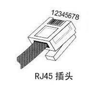 3种交换机互联方式，RJ-45线序_RJ-45双绞线线序_02