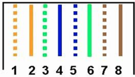 3种交换机互联方式，RJ-45线序_T568A_04