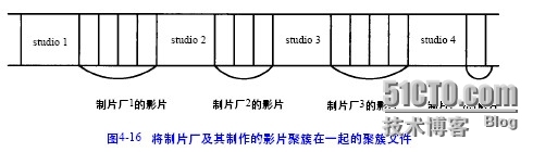 oracle辅助索引（一）_oracle辅助索引_02