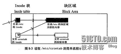 linux硬链接与软链接的区别_软链接